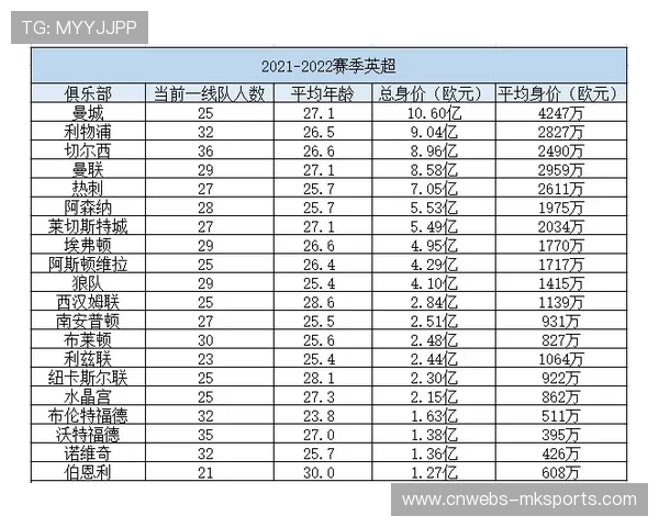 英超俱乐部将于11月21日对工资帽提案进行关键投票表决